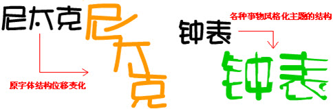 创意字体设计思路五：变换结构