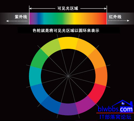 对比色和互补色