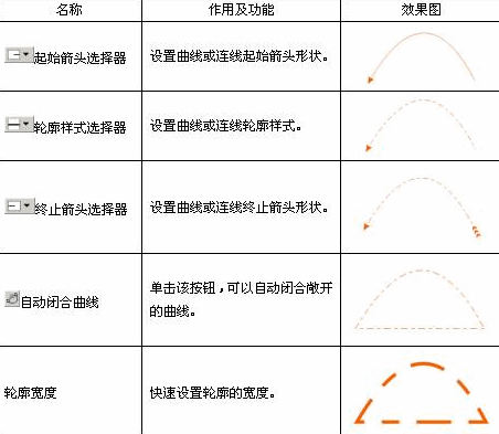 CorelDRAW的3点曲线工具