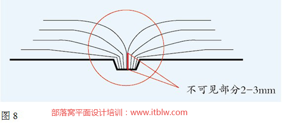 印刷设计必懂知识08：装订（骑马钉和无线胶装）