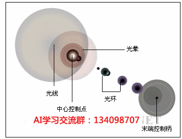 ai光晕工具