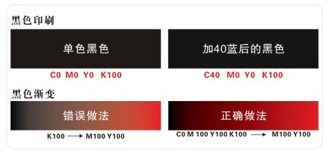 印刷黑色值CMYK的正确设定讲解