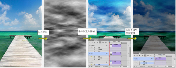 ps时间轴动画