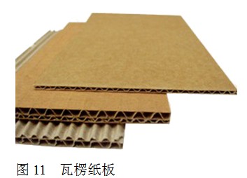 印刷纸张类型10）瓦楞纸